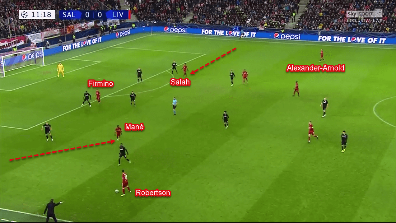 UEFA Champions League 2019/20: RB Salzburg vs Liverpool - Tactical Analysis Tactics