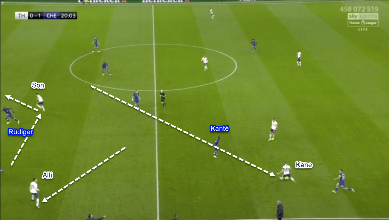 Premier League 2019/20: Tottenham vs Chelsea - Tactical Analysis Tactics