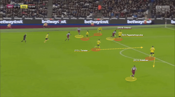 Premier League 2019/20: West Ham vs Arsenal - tactical analysis