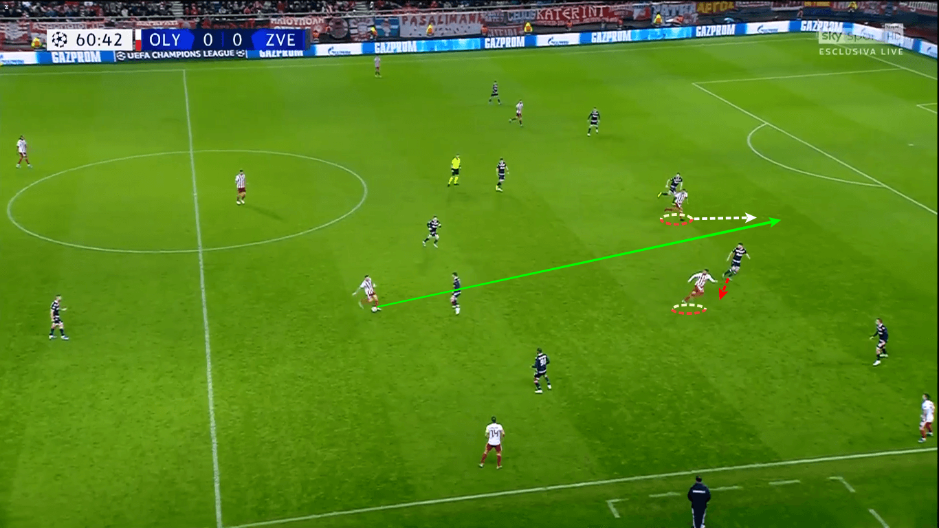 UEFA Champions League 2019/20: Olympiacos vs Red Star Belgrade – tactical analysis tactics