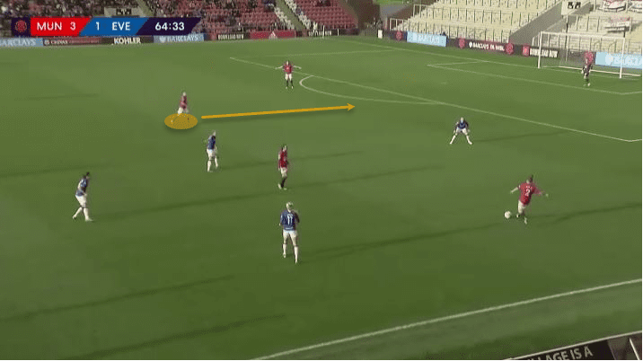 FAWSL 2019/20: Manchester United Women vs Everton Women – tactical analysis tactics