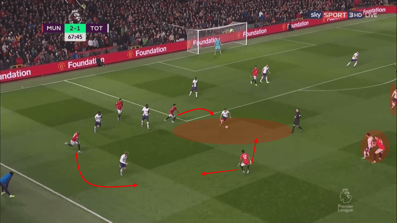 Premier League 2019/20: Manchester United vs Tottenham Hotspur - tactical analysis tactics