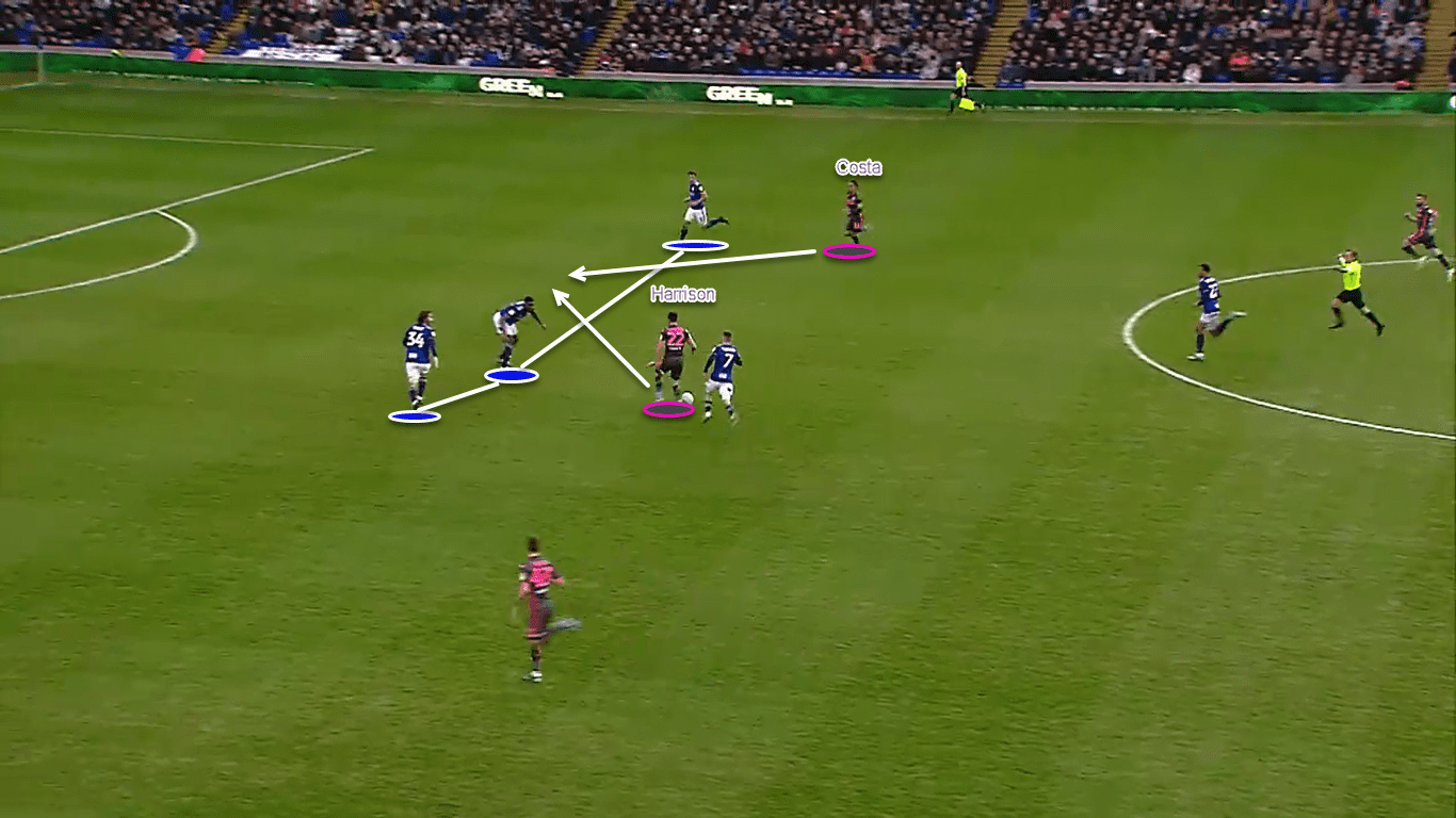 EFL Championship 2019/20: Birmingham City vs Leeds United – tactical analysis tactics