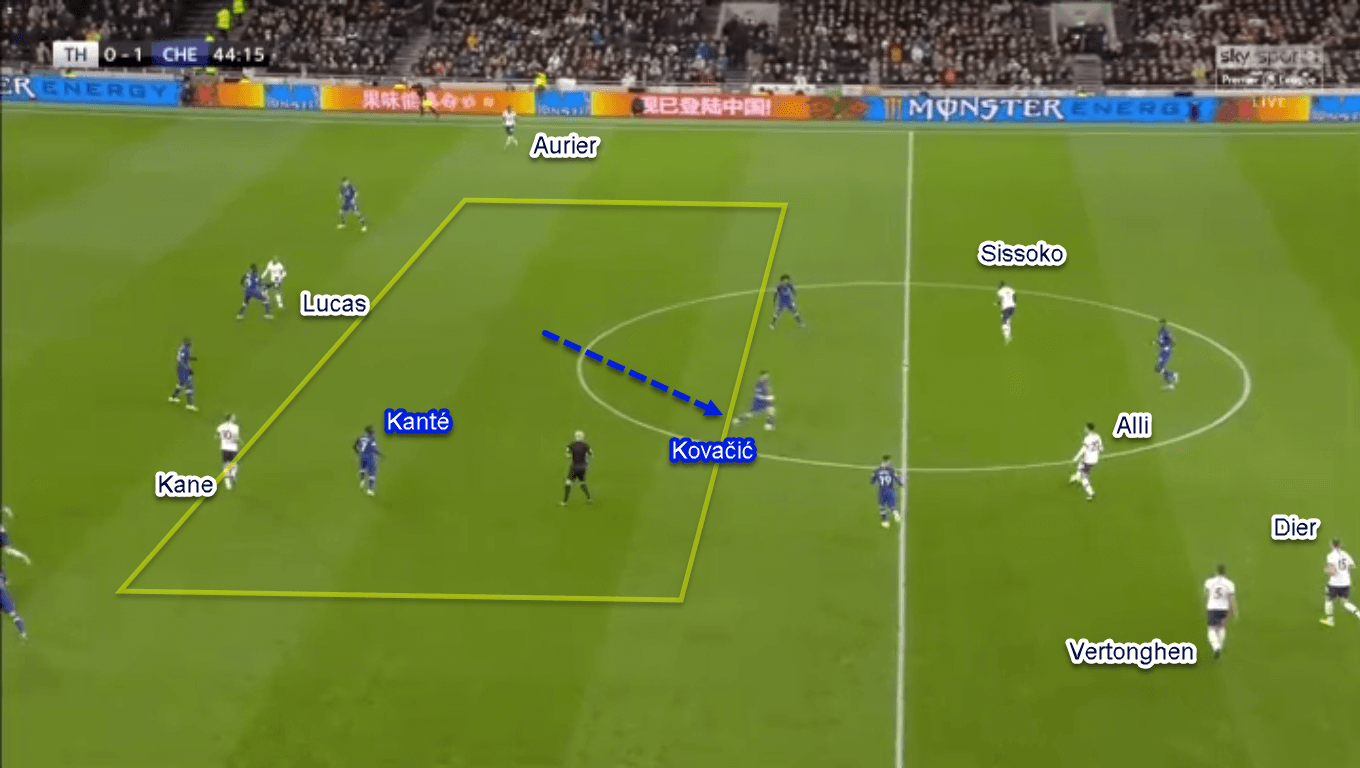 Premier League 2019/20: Tottenham vs Chelsea - Tactical Analysis Tactics