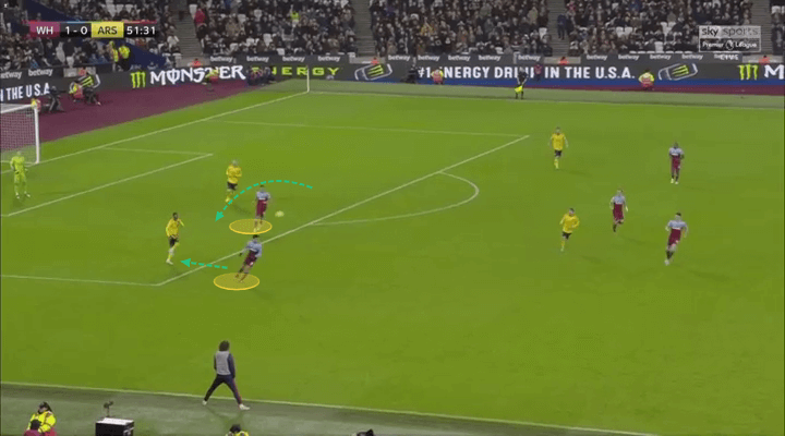 Premier League 2019/20: West Ham vs Arsenal - tactical analysis