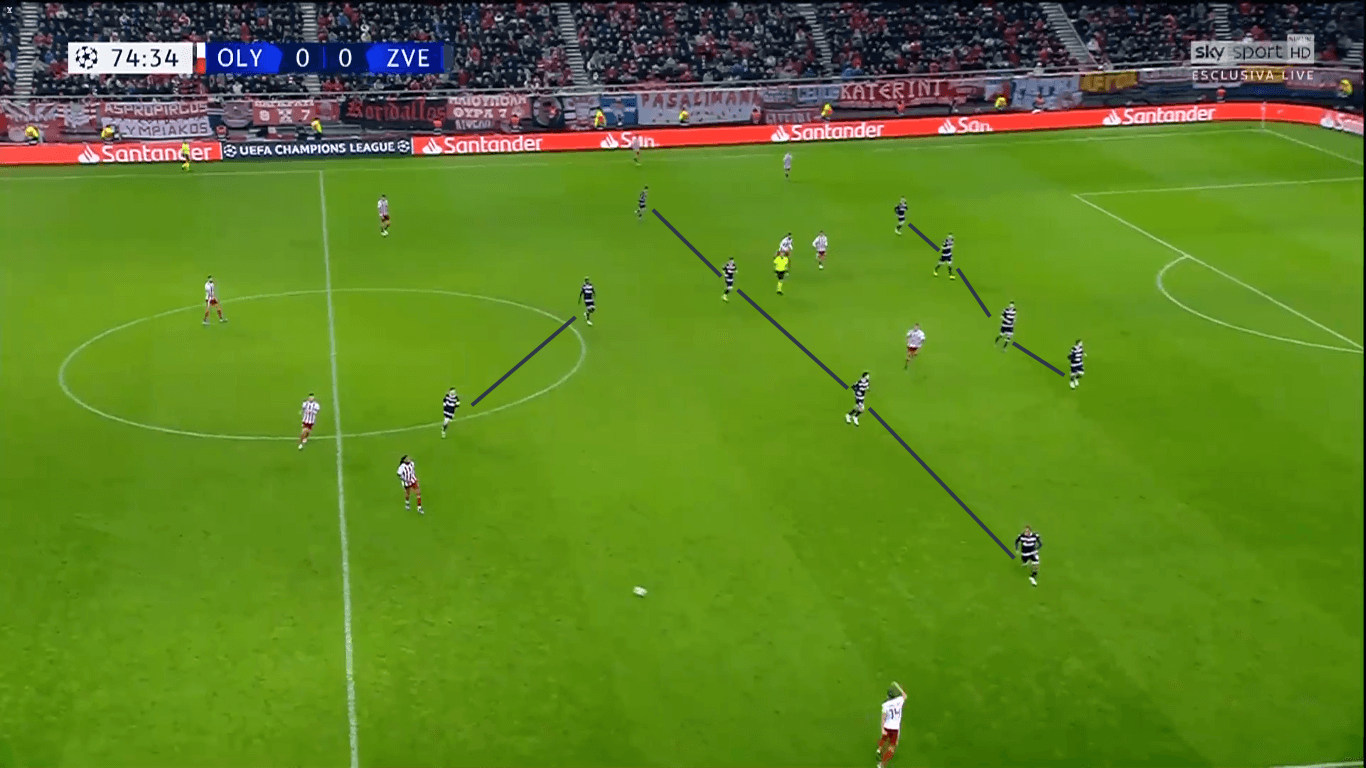 UEFA Champions League 2019/20: Olympiacos vs Red Star Belgrade – tactical analysis tactics