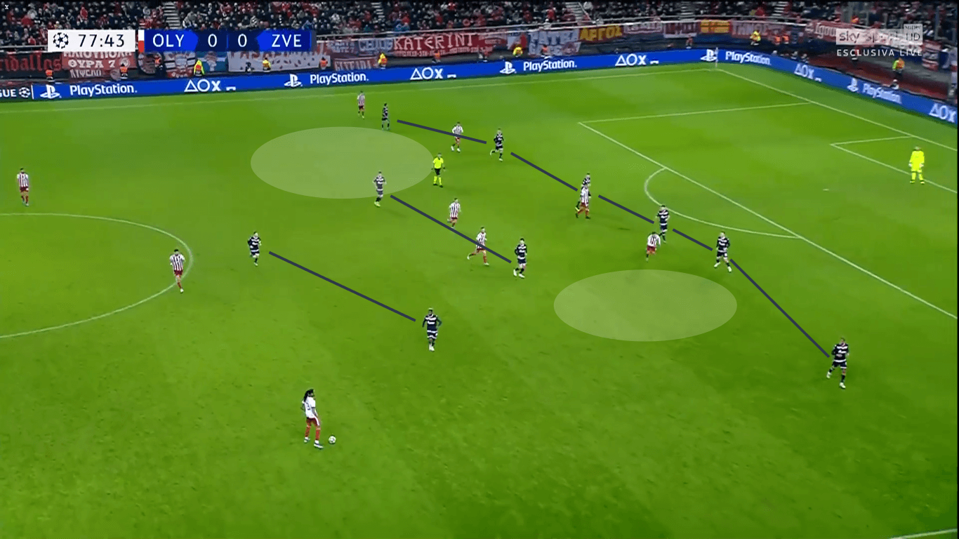 UEFA Champions League 2019/20: Olympiacos vs Red Star Belgrade – tactical analysis tactics