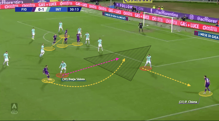 Serie A 2019/20: Fiorentina vs Inter - tactical analysis tactics