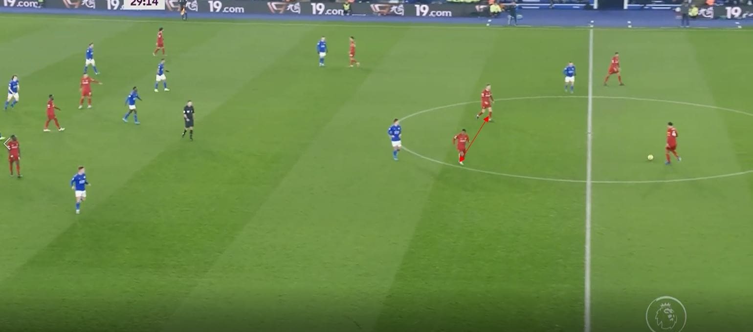 Premier League 2019/20: Leicester City vs Liverpool- tactical analysis tactics