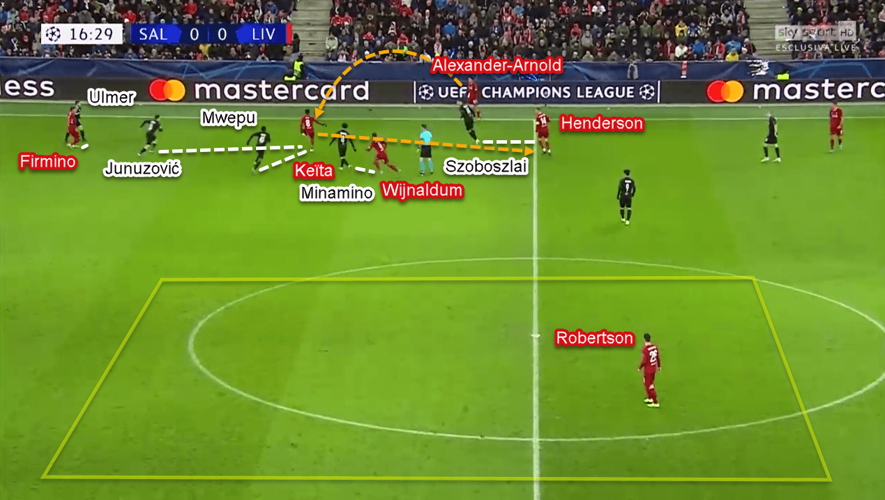 UEFA Champions League 2019/20: RB Salzburg vs Liverpool - Tactical Analysis Tactics