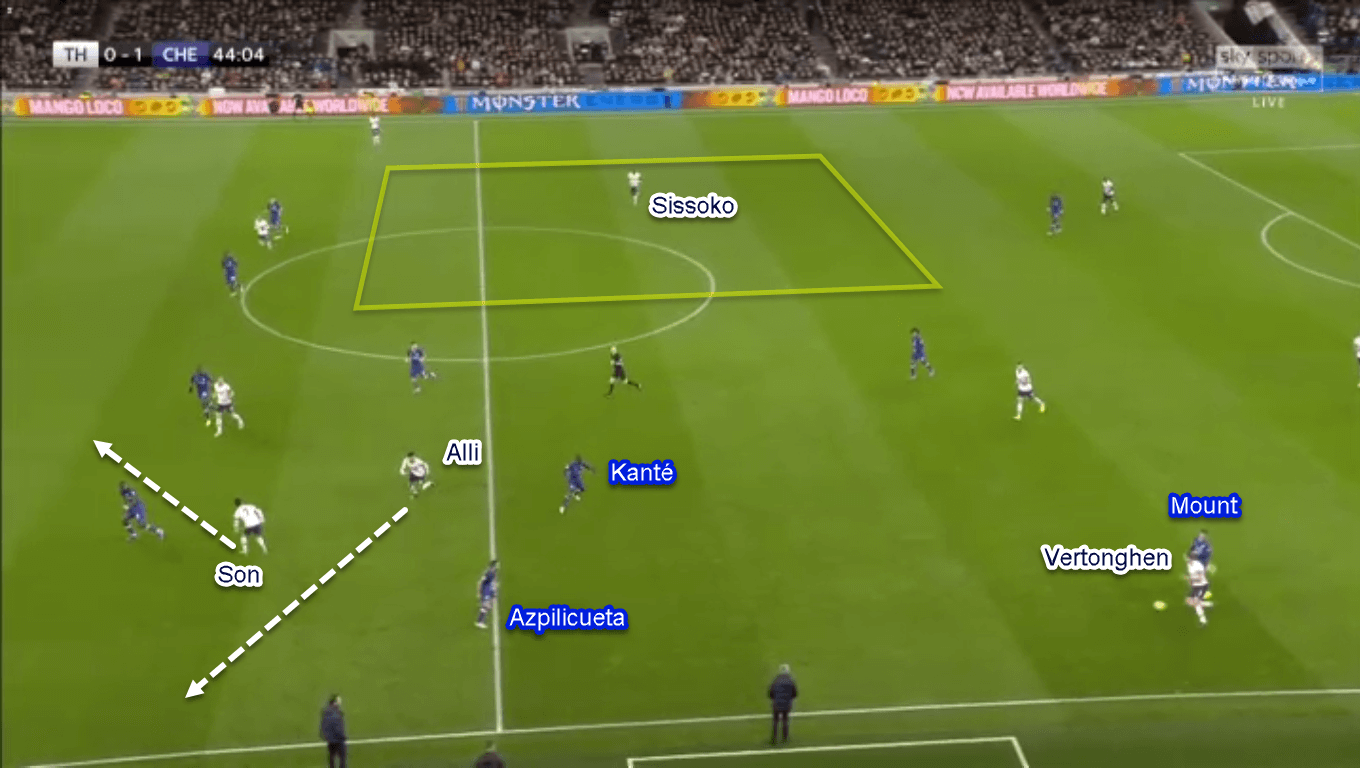 Premier League 2019/20: Tottenham vs Chelsea - Tactical Analysis Tactics