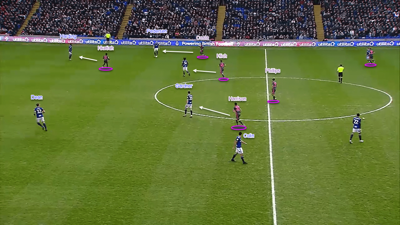 EFL Championship 2019/20: Birmingham City vs Leeds United – tactical analysis tactics