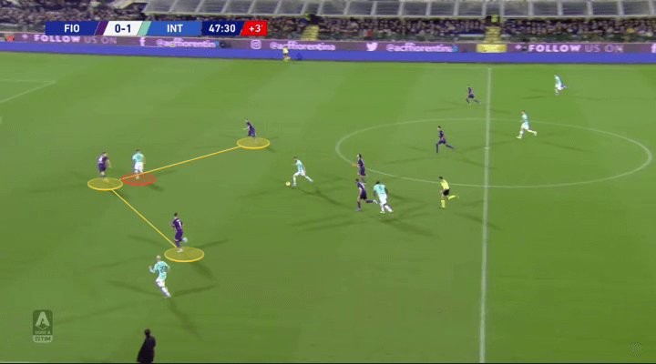 Serie A 2019/20: Fiorentina vs Inter - tactical analysis tactics