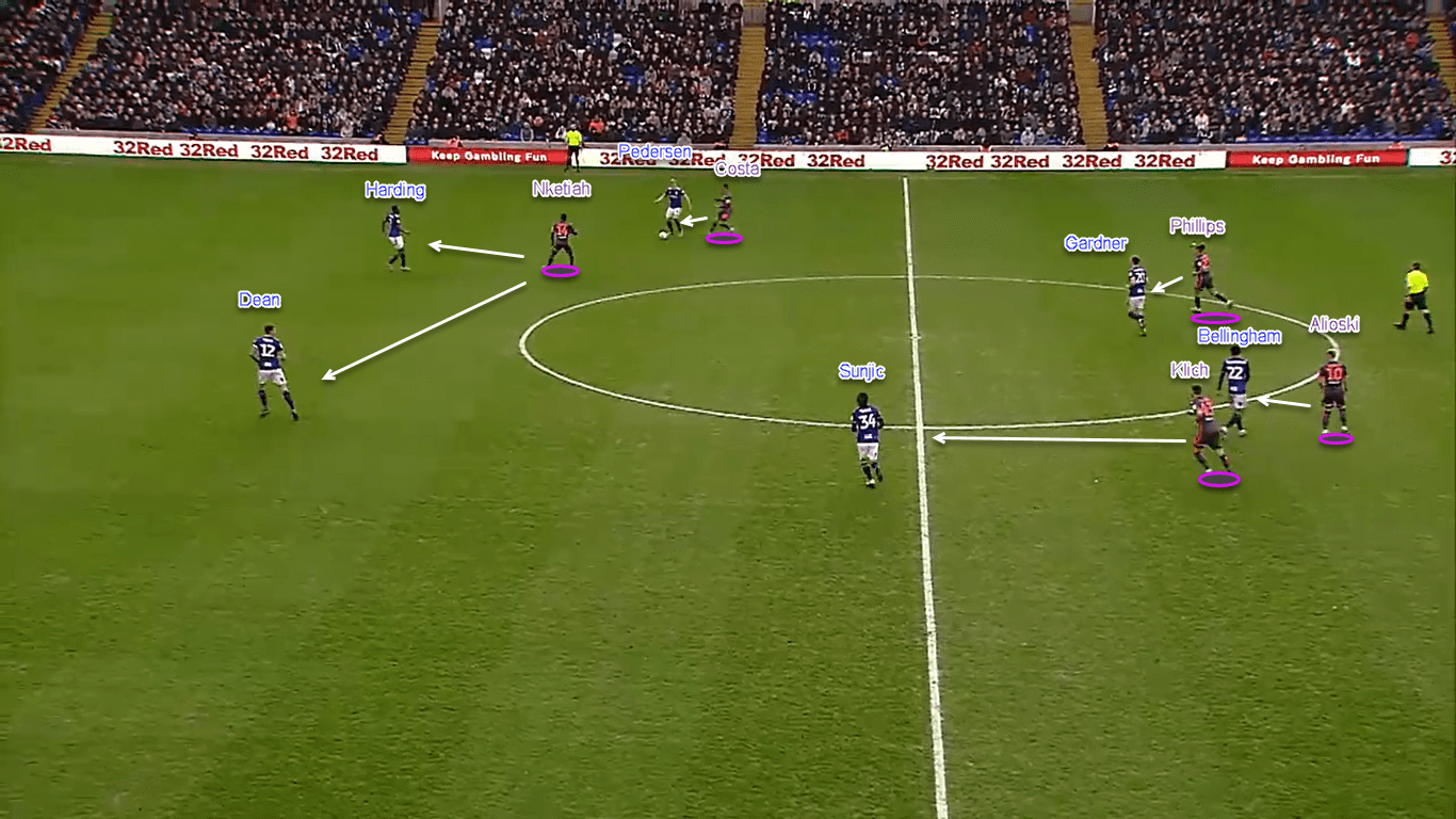 EFL Championship 2019/20: Birmingham City vs Leeds United – tactical analysis tactics