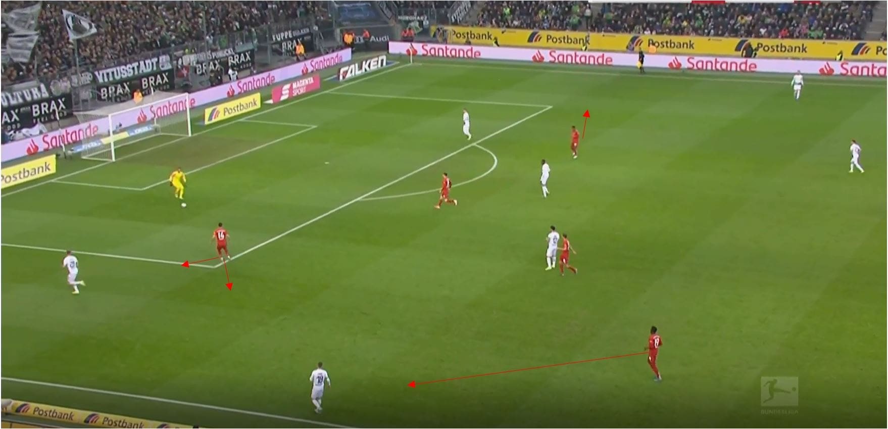 Bundesliga 2019/20: Borussia Monchengladbach vs Bayern Munich- tactical analysis tactics