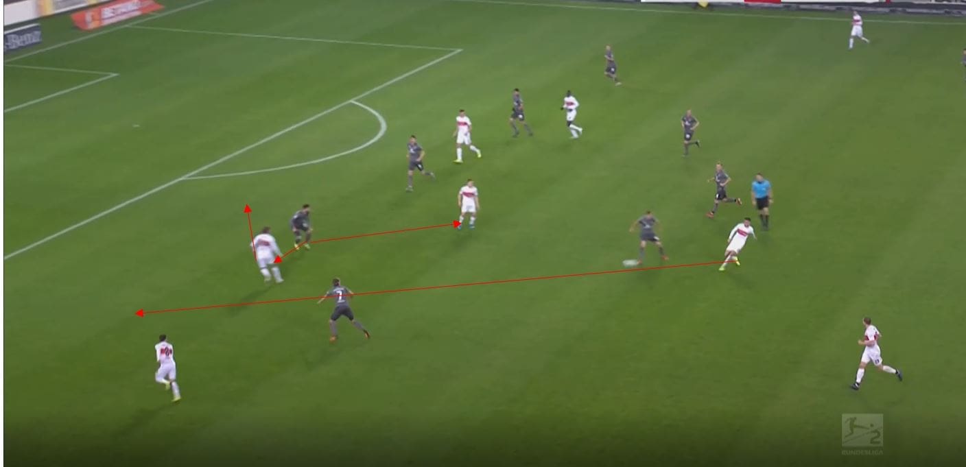 2.Bundesliga 2019/20: VfB Stuttgart vs 1.FC Nuremberg- tactical analysis