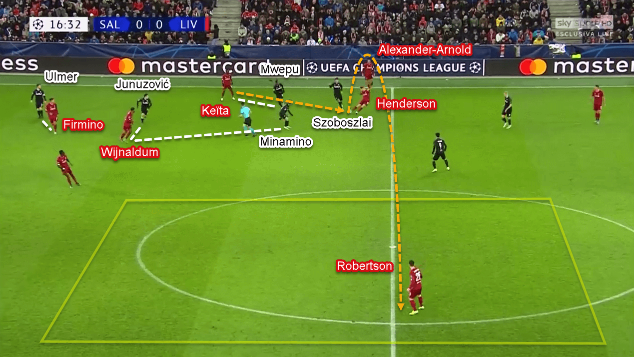 UEFA Champions League 2019/20: RB Salzburg vs Liverpool - Tactical Analysis Tactics