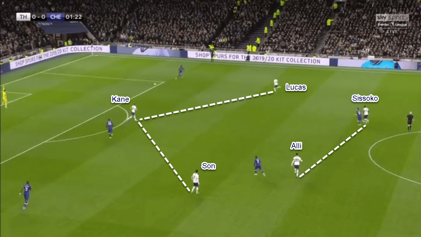 Premier League 2019/20: Tottenham vs Chelsea - Tactical Analysis Tactics