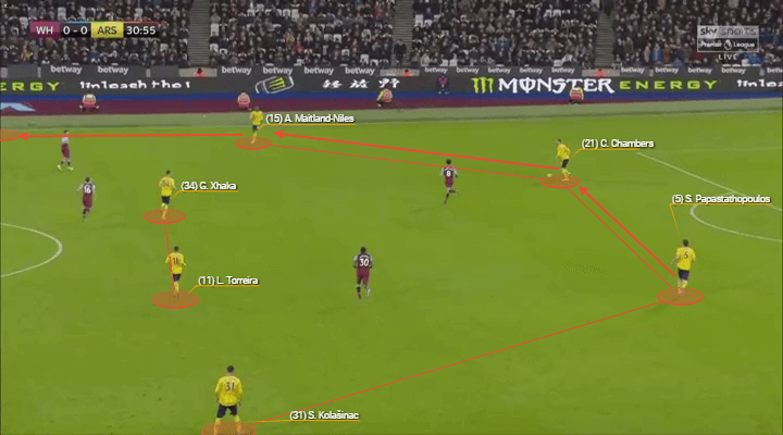 Premier League 2019/20: West Ham vs Arsenal - tactical analysis