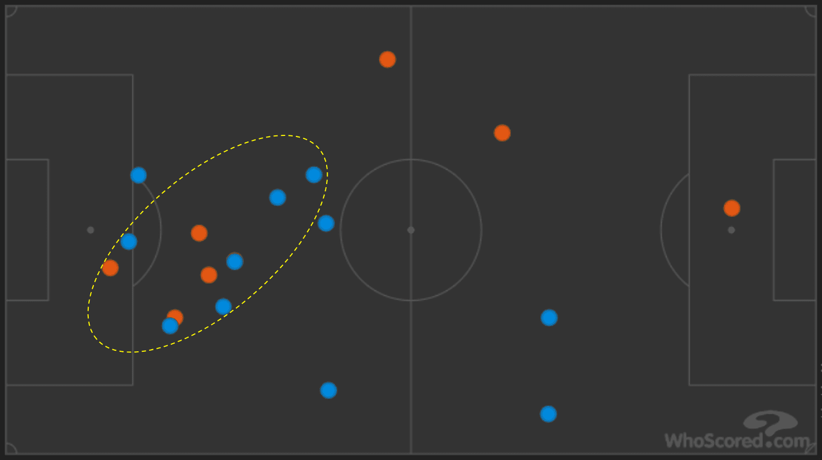 EFL Championship 2019/20: Leeds United vs Hull City - tactical analysis