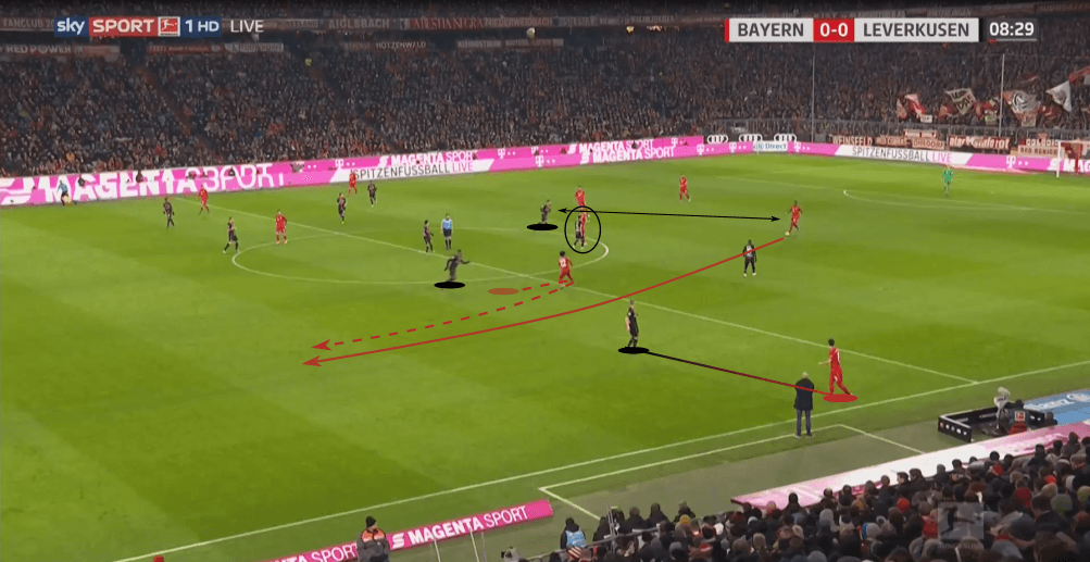 Bundesliga 2019/20: Bayern Munich vs Bayer Leverkusen - tactical analysis tactics