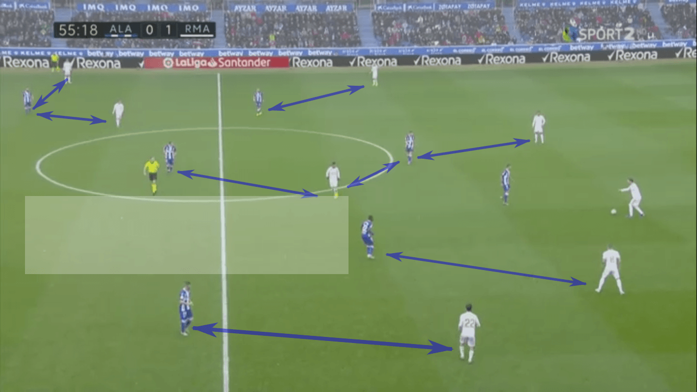 La Liga 2019/20: Deportivo Alavés vs Real Madrid – tactical analysis tactics