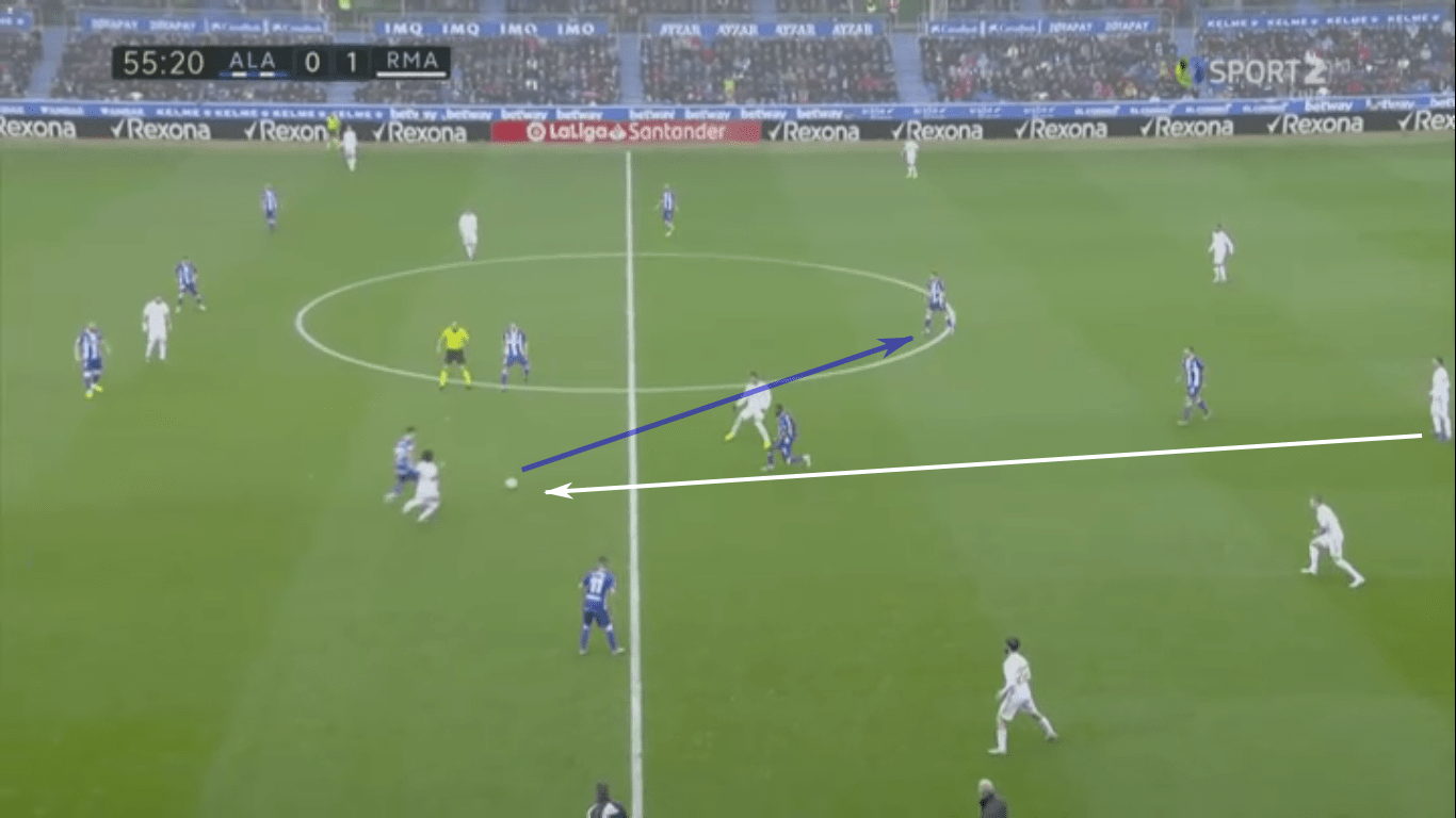 La Liga 2019/20: Deportivo Alavés vs Real Madrid – tactical analysis tactics