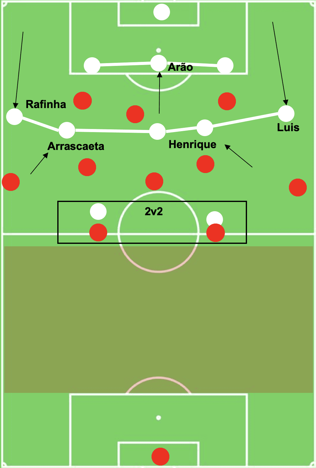 FIFA Club World Cup 2019: Liverpool vs Flamengo - tactical analysis tactics