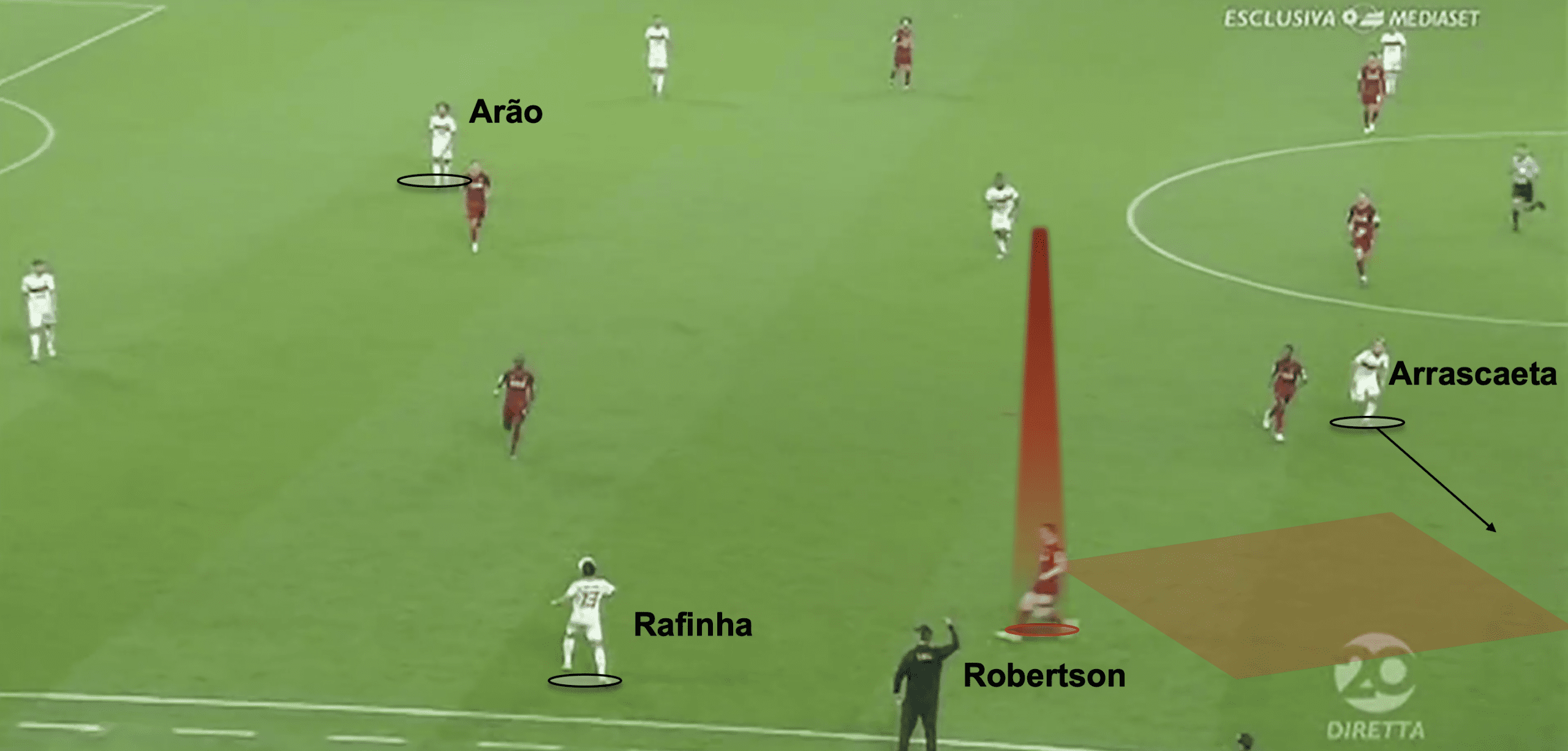 FIFA Club World Cup 2019: Liverpool vs Flamengo - tactical analysis tactics