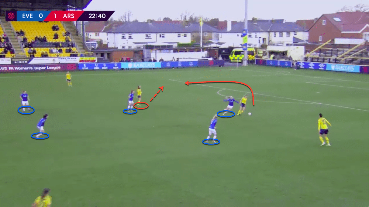 FAWSL 2019/20: Everton Women vs Arsenal Women - tactical analysis tactics