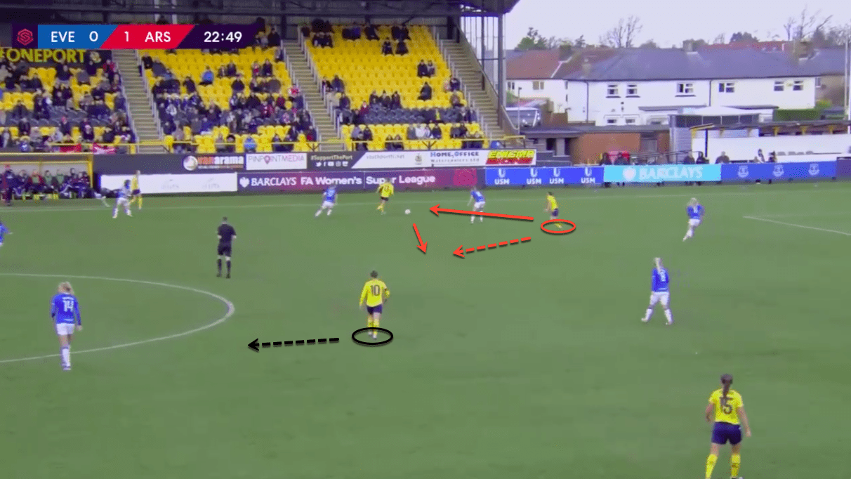 FAWSL 2019/20: Everton Women vs Arsenal Women - tactical analysis tactics