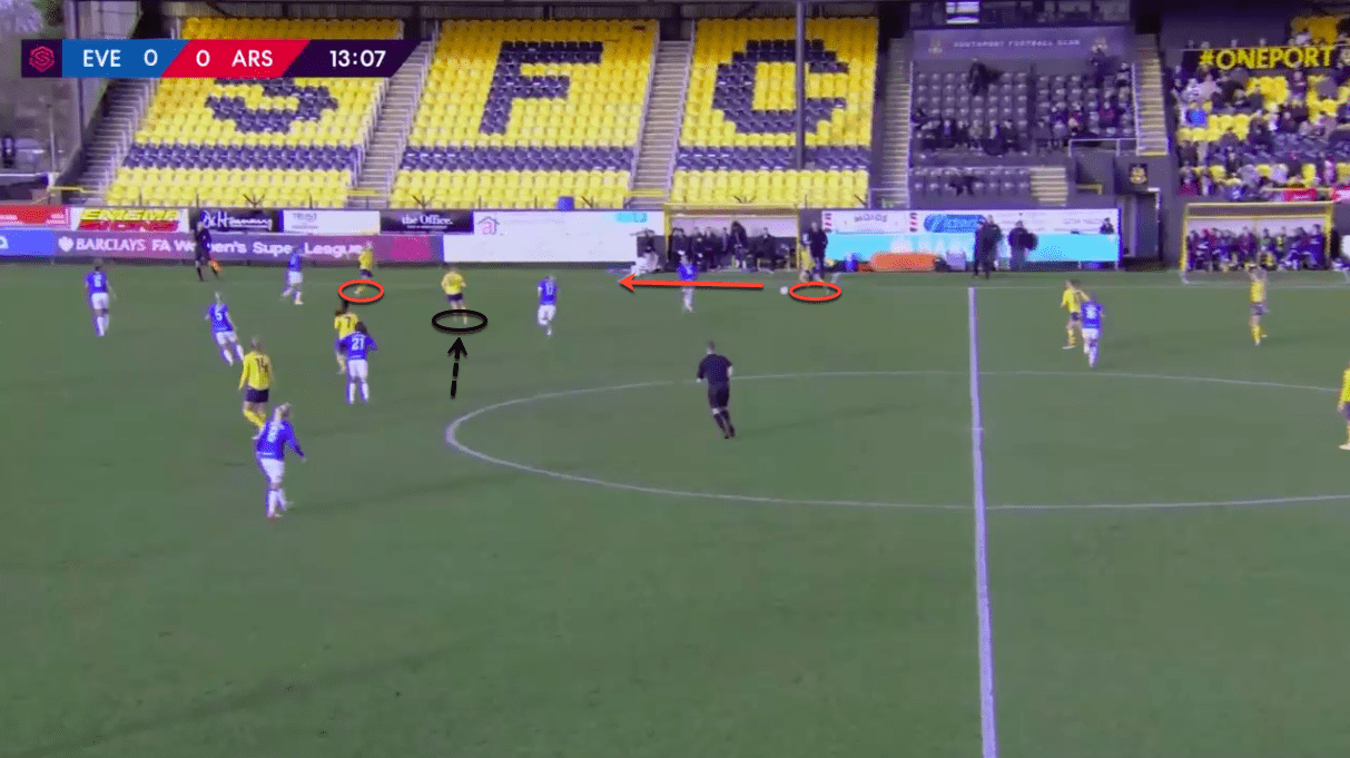 FAWSL 2019/20: Everton Women vs Arsenal Women - tactical analysis tactics