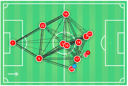 FAWSL 2019/20: Everton Women vs Arsenal Women - tactical analysis tactics