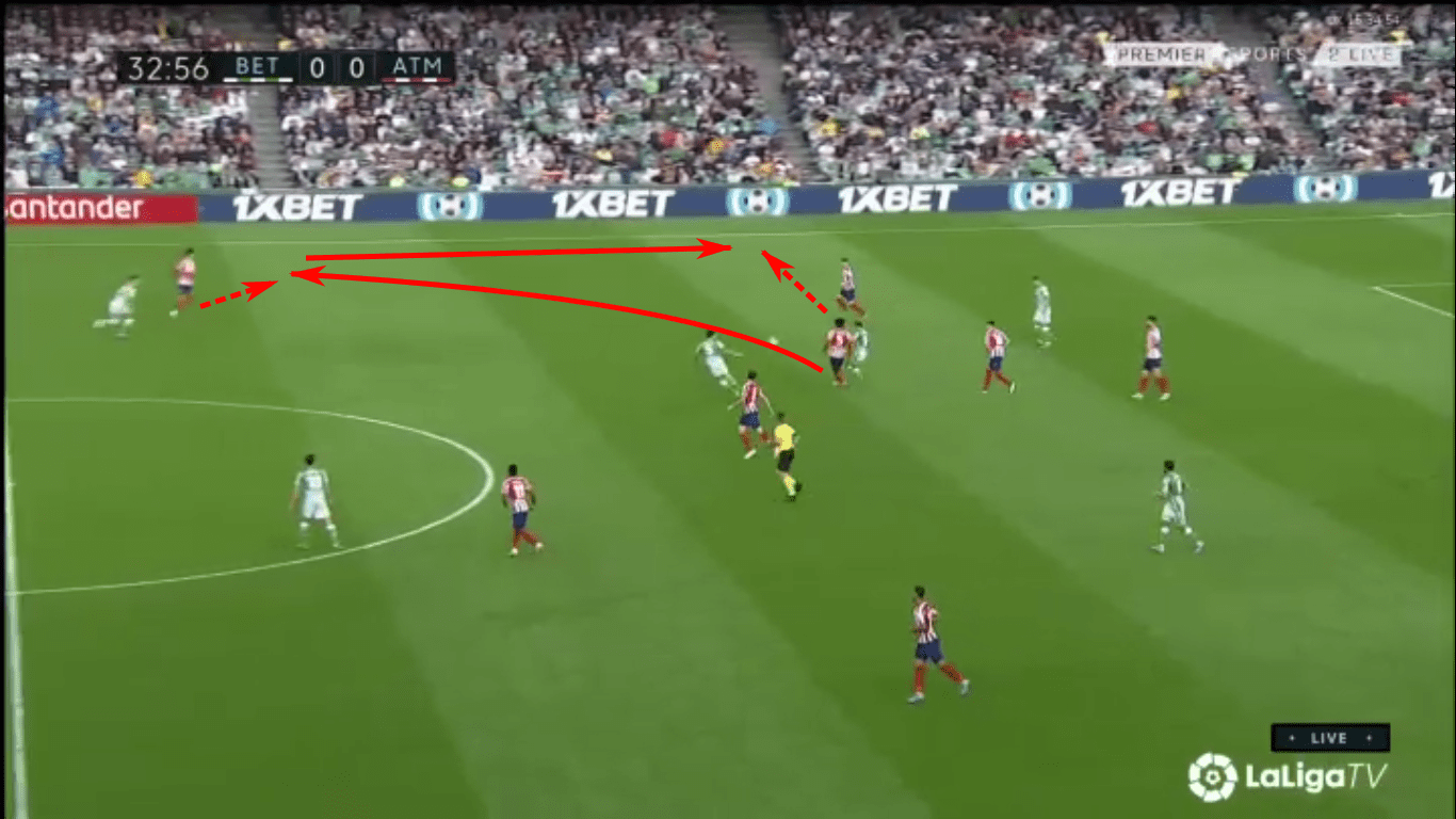 La Liga 2019/20: Real Betis vs Atlético Madrid – tactical analysis tactics