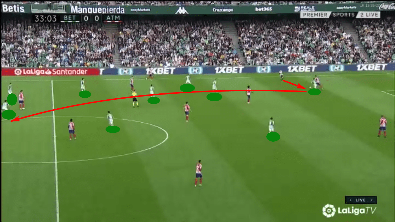 La Liga 2019/20: Real Betis vs Atlético Madrid – tactical analysis tactics