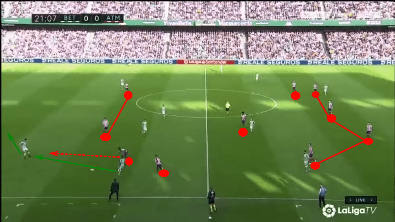 La Liga 2019/20: Real Betis vs Atlético Madrid – tactical analysis tactics