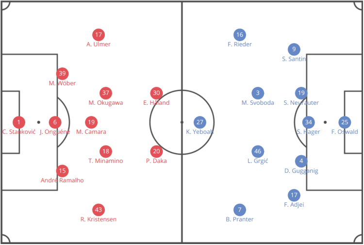 Bundesliga 2019/20: Borussia Dortmund vs RB Leipzig - tactical analysis tactics