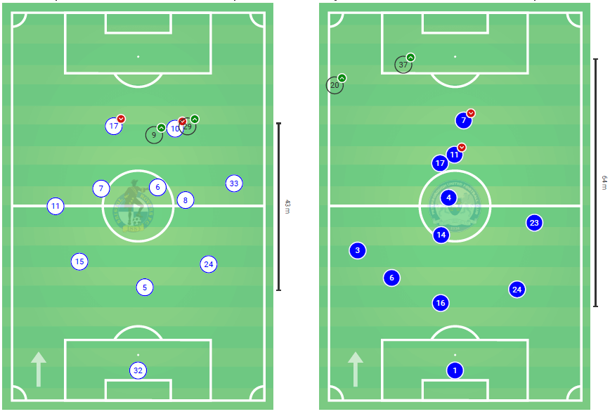 EFL League One 2019/20: Bristol Rovers vs Peterborough - Tactical Analysis tactics