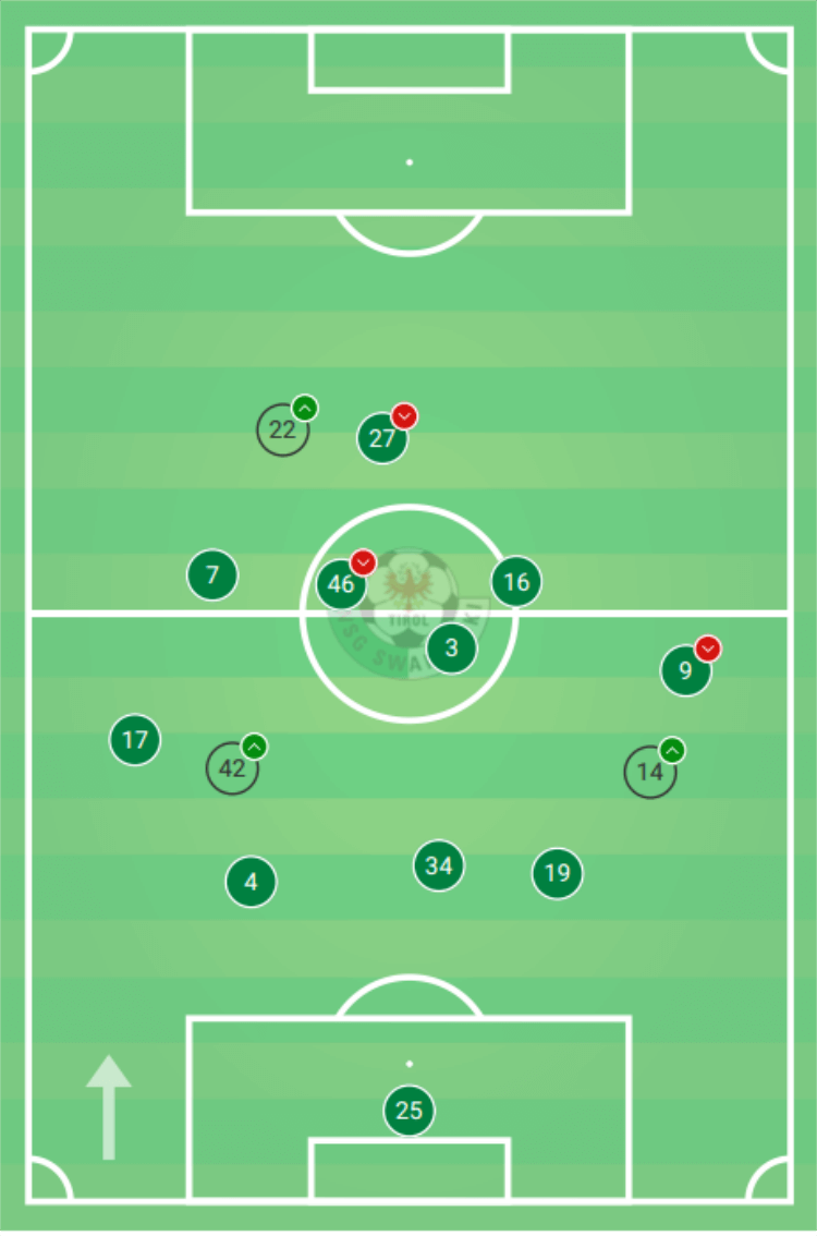 Austrian Bundesliga 2019/20: RB Salzburg vs WSG Tirol - tactical analysis tactics