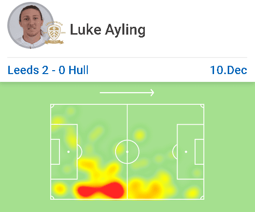 EFL Championship 2019/20: Leeds United vs Hull City - tactical analysis