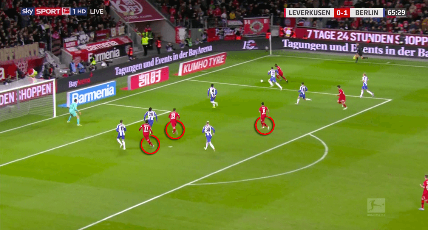 Bundesliga 2019/20: Bayer Leverkusen vs Hertha Berlin - tactical analysis tactics