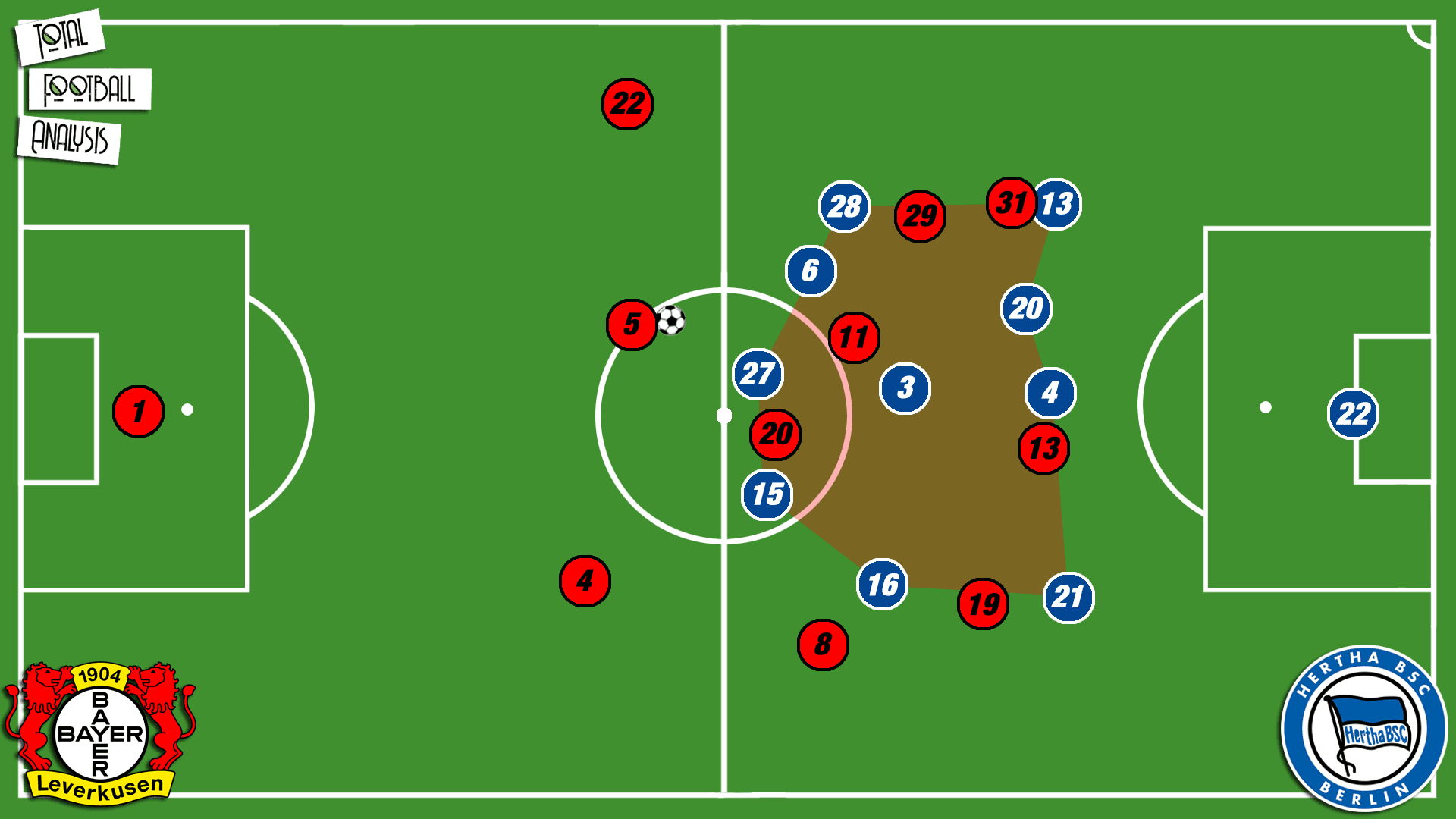 Bundesliga 2019/20: Bayer Leverkusen vs Hertha Berlin - tactical analysis tactics