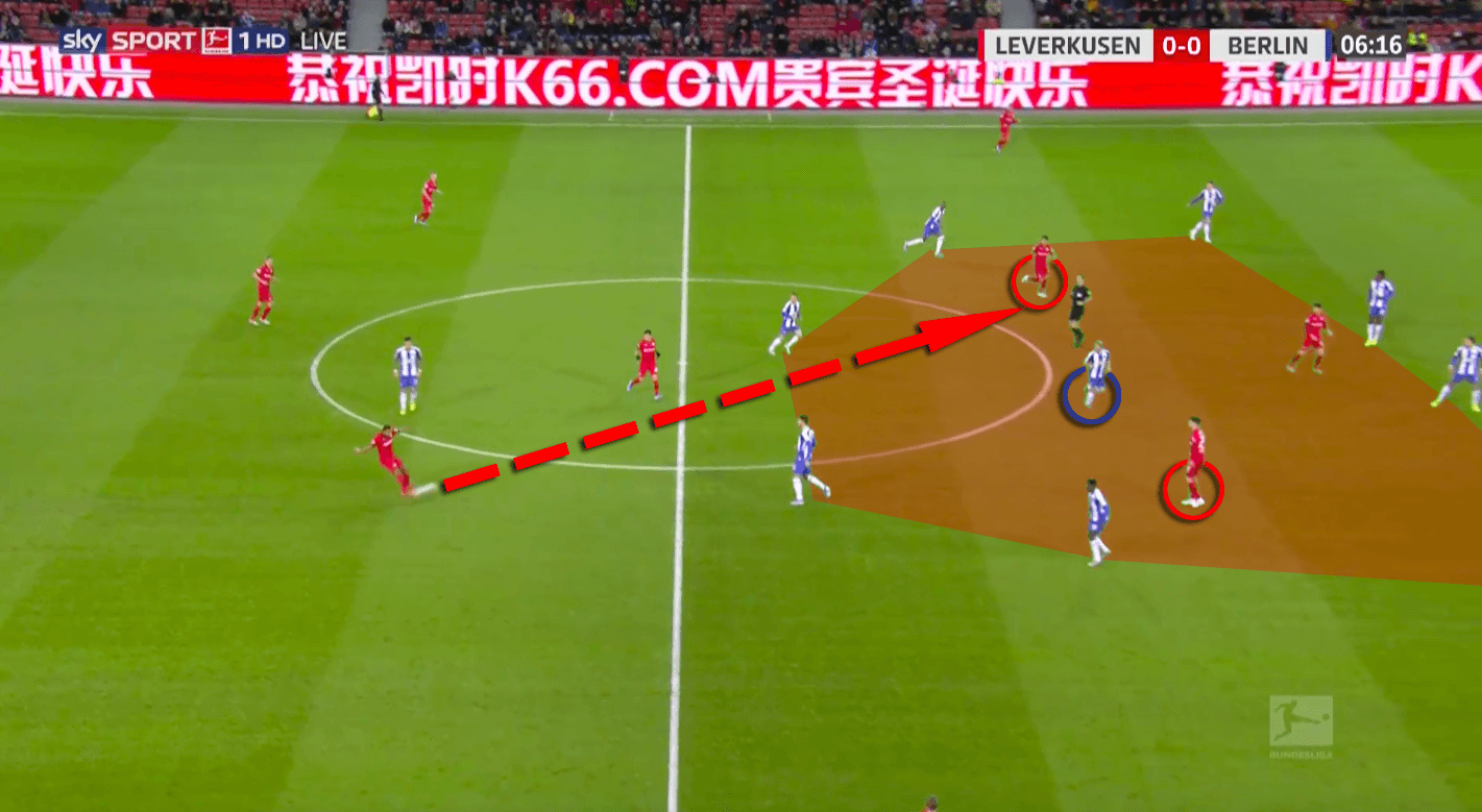 Bundesliga 2019/20: Bayer Leverkusen vs Hertha Berlin - tactical analysis tactics