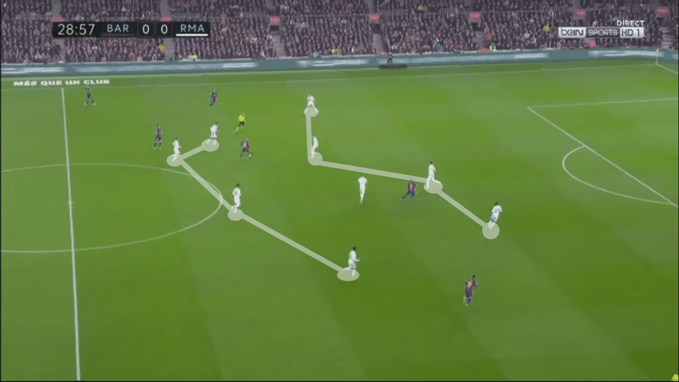 La Liga 2019/20: Barcelona vs Real Madrid – tactical analysis tactics