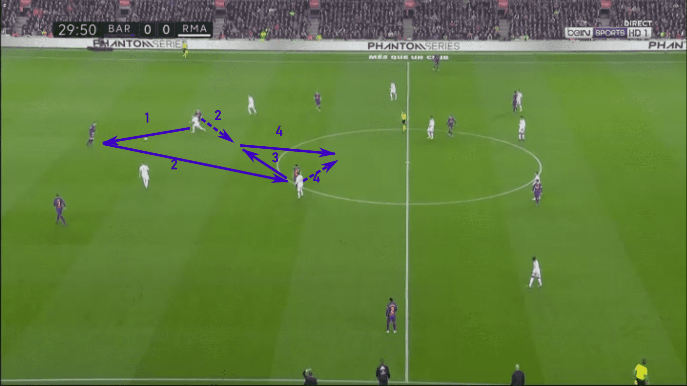 La Liga 2019/20: Barcelona vs Real Madrid – tactical analysis tactics