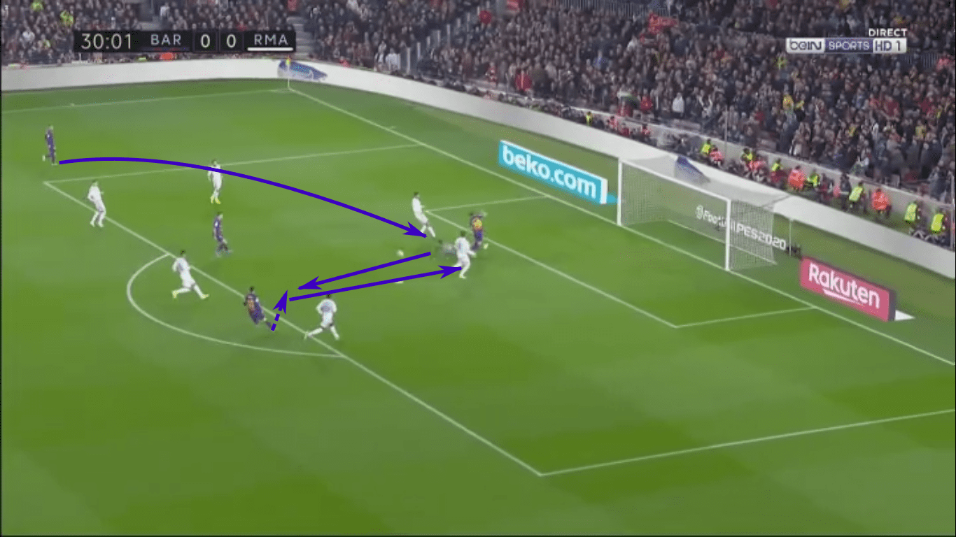 La Liga 2019/20: Barcelona vs Real Madrid – tactical analysis tactics