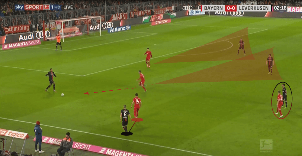 Bundesliga 2019/20: Bayern Munich vs Bayer Leverkusen - tactical analysis tactics