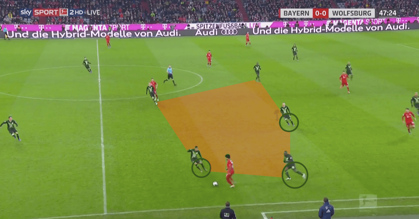 Bundesliga 2019/20: Bayern Munich vs Wolfsburg - tactical analysis tactics