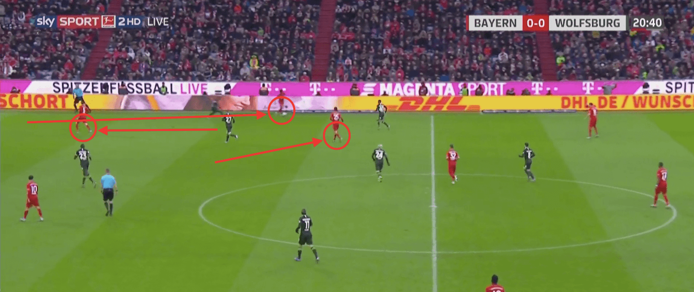 Bundesliga 2019/20: Bayern Munich vs Wolfsburg - tactical analysis tactics