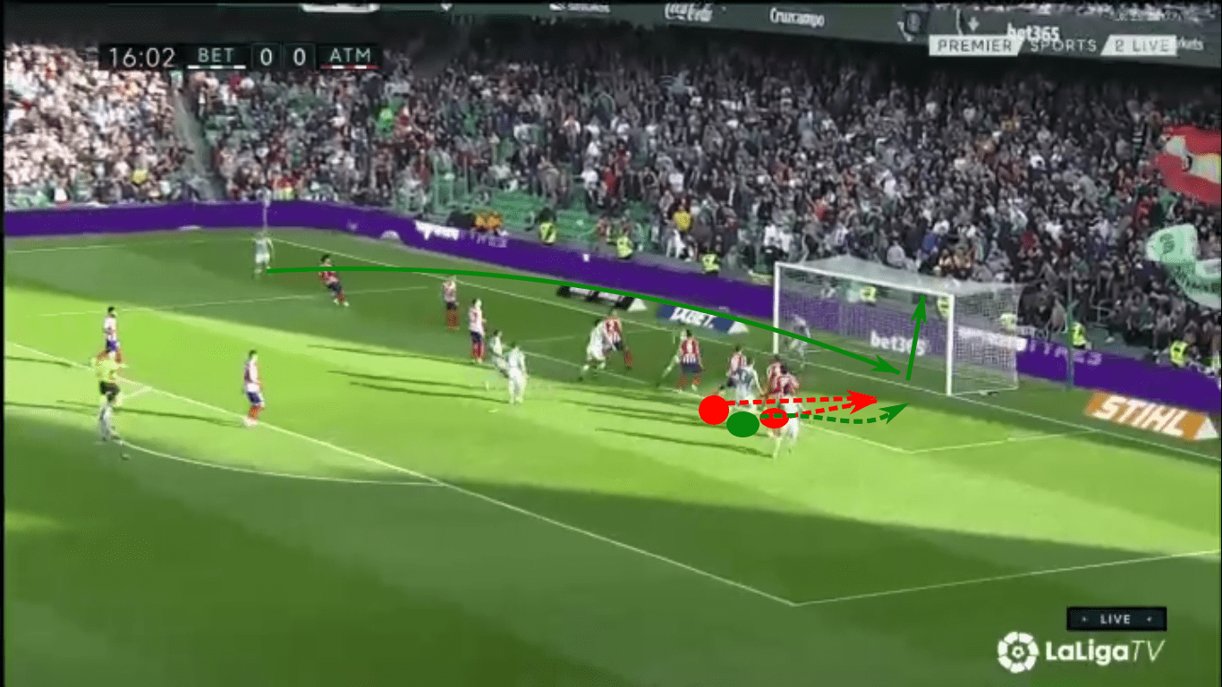 La Liga 2019/20: Real Betis vs Atlético Madrid – tactical analysis tactics